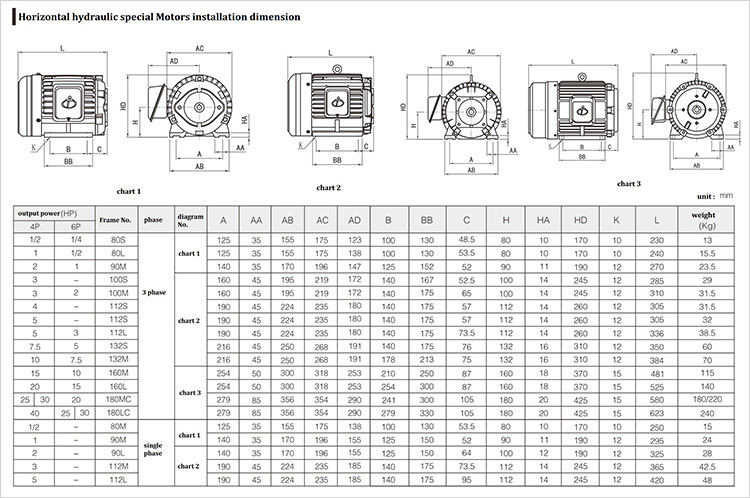 Single Phase 1.5KW 2HP-4P-30L motor For Hydraulic Pump