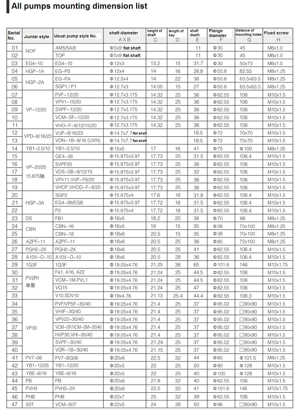 Single Phase 1.5KW 2HP-4P-30L motor For Hydraulic Pump